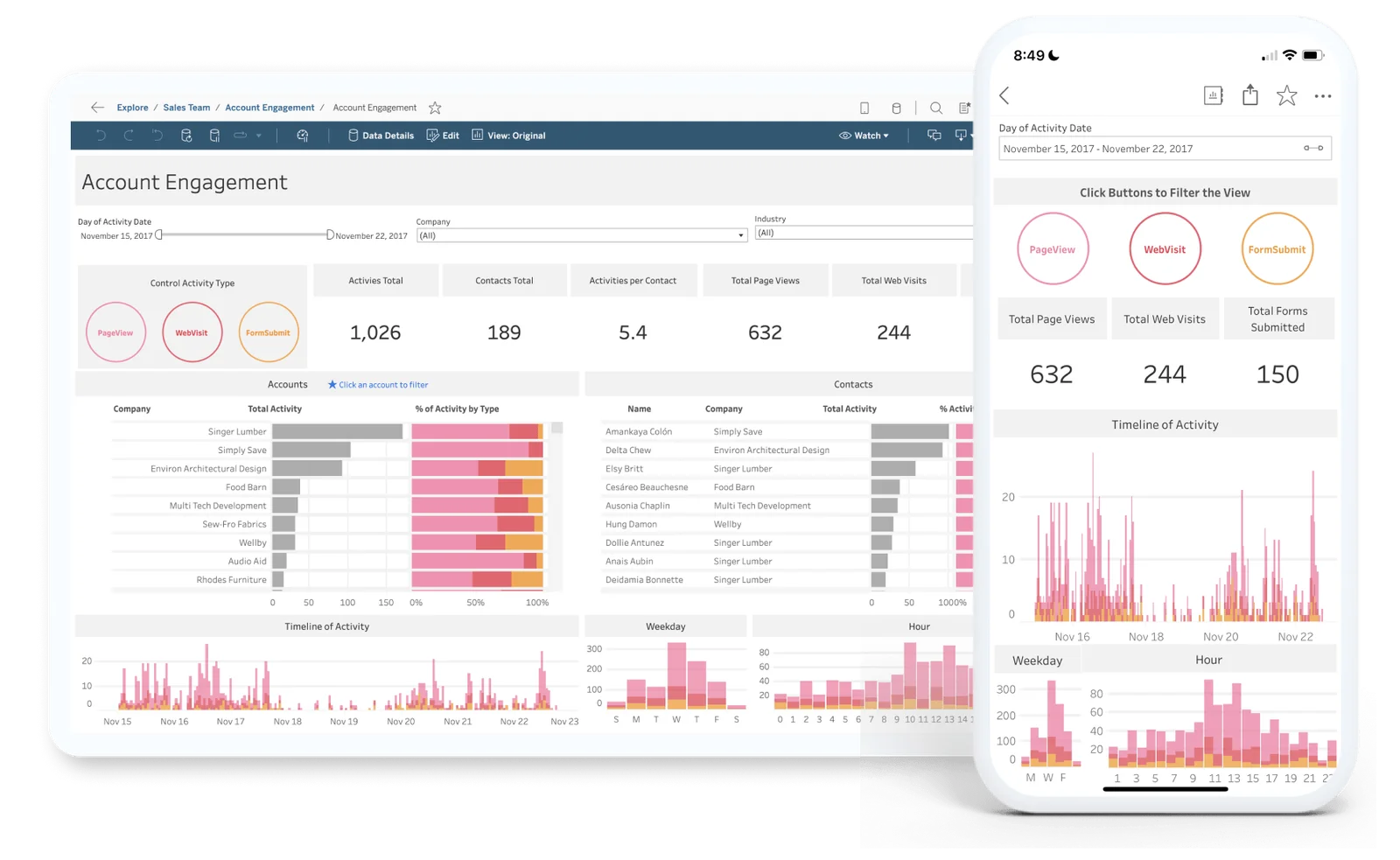 Dashboards más rápidos y eficientes.