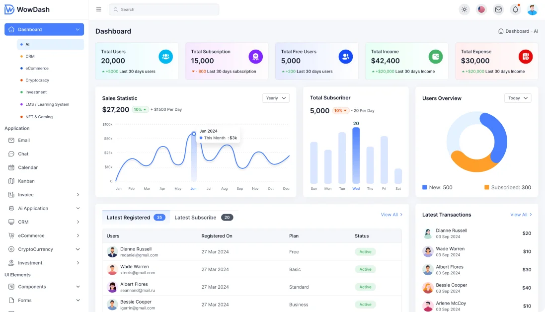 Olvídate de actualizar reportes a mano.