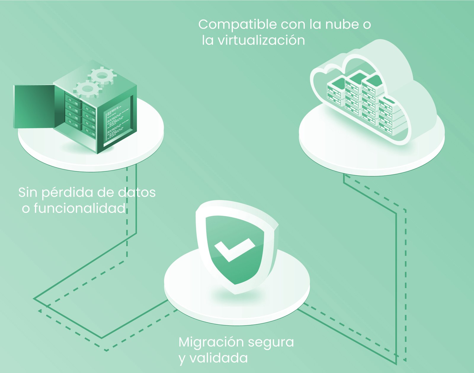 Migra tus aplicaciones legacy sin perder funcionalidad