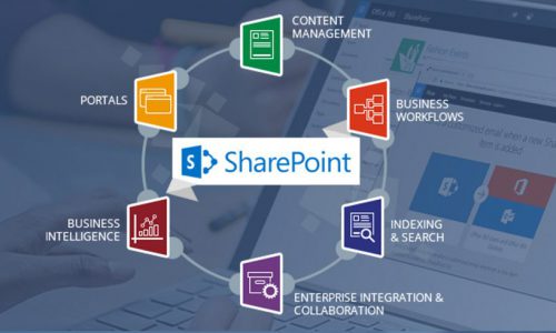 SharePoint-Portal-Solutions-that-propel-your-Business-Communication-and-Collaboration-banner SharePoint-Portal-Solutions-that-propel-your-Business-Communication-and-Collaboration-banner